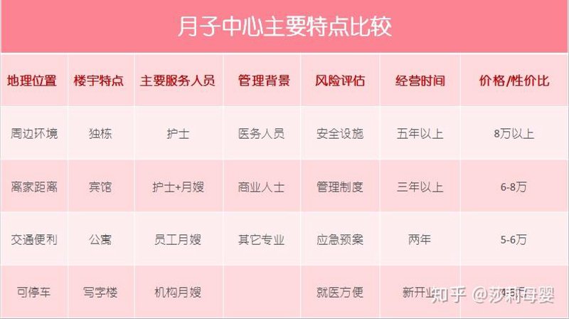 月嫂服务:现代家庭智慧选择