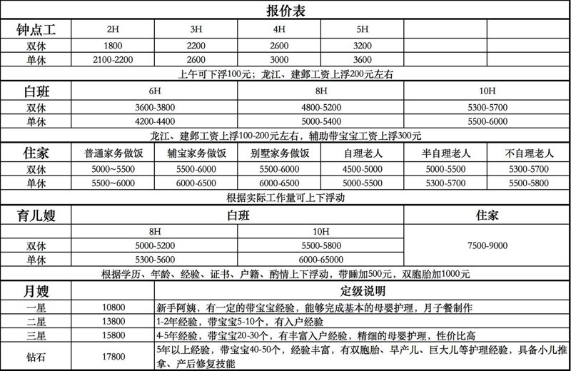 月子中心:专业护理与温馨照顾的完美结合